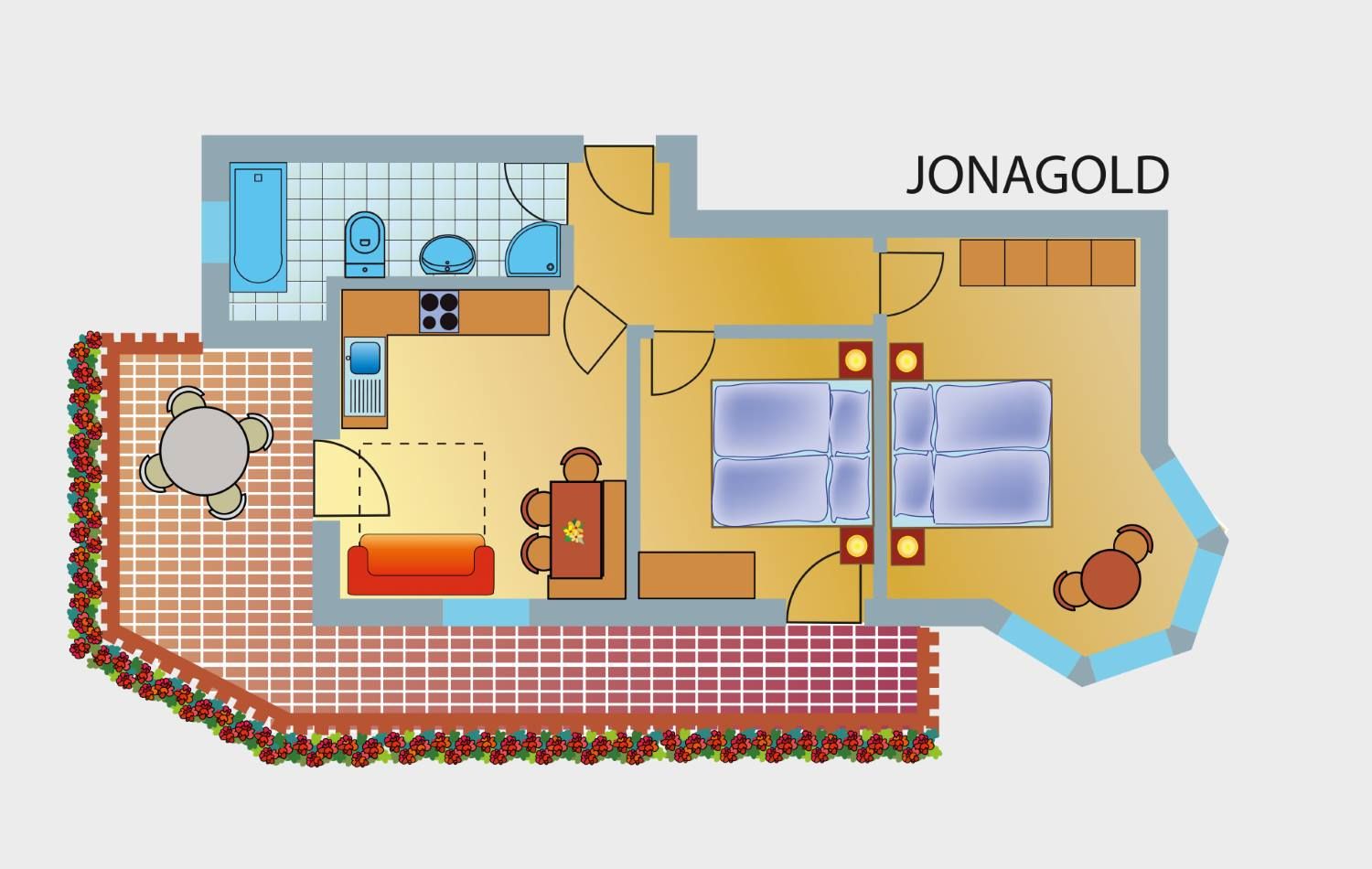 Jonagold Plan